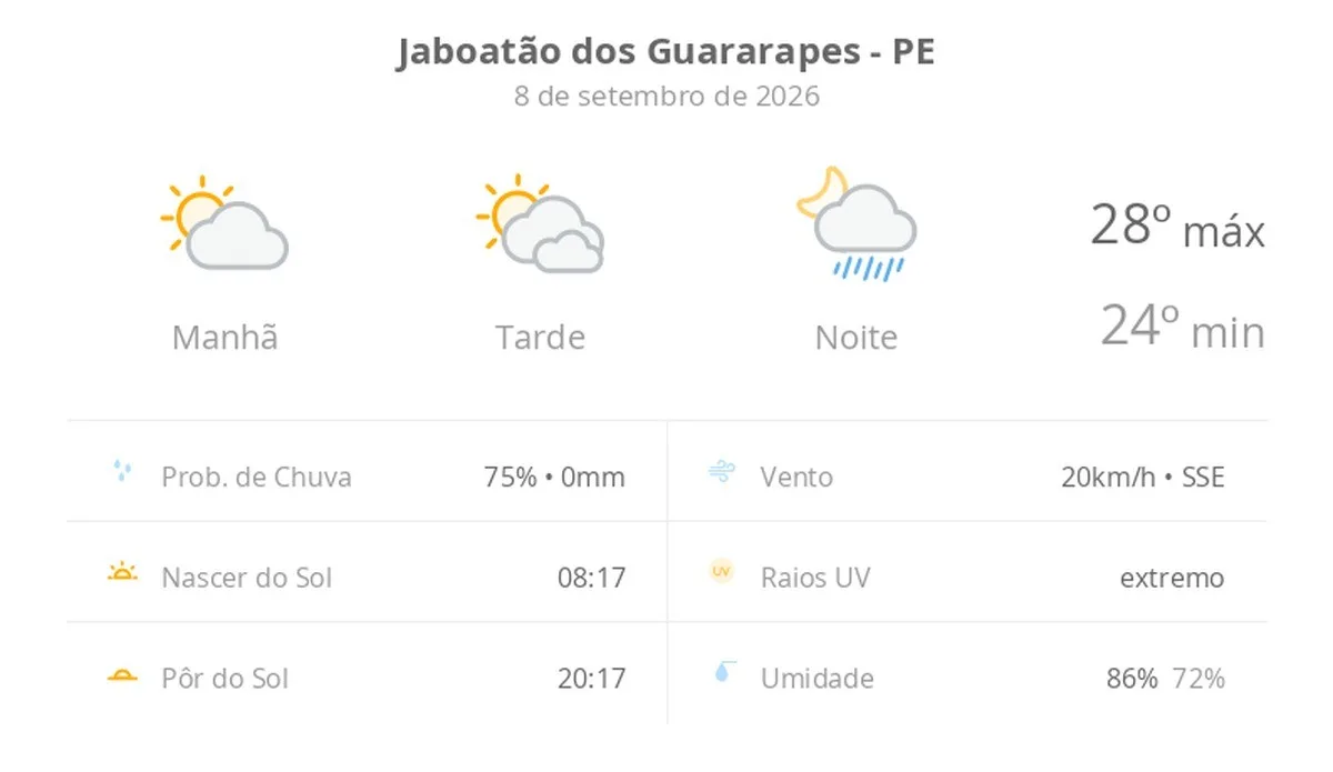 Jaboatão dos Guararapes terá chuva à noite nesta terça-feira