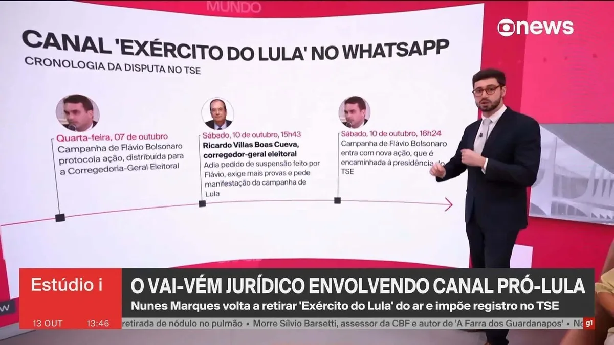 Corregedor do TSE pede análise colegiada sobre canal ‘Exército do Lula’
