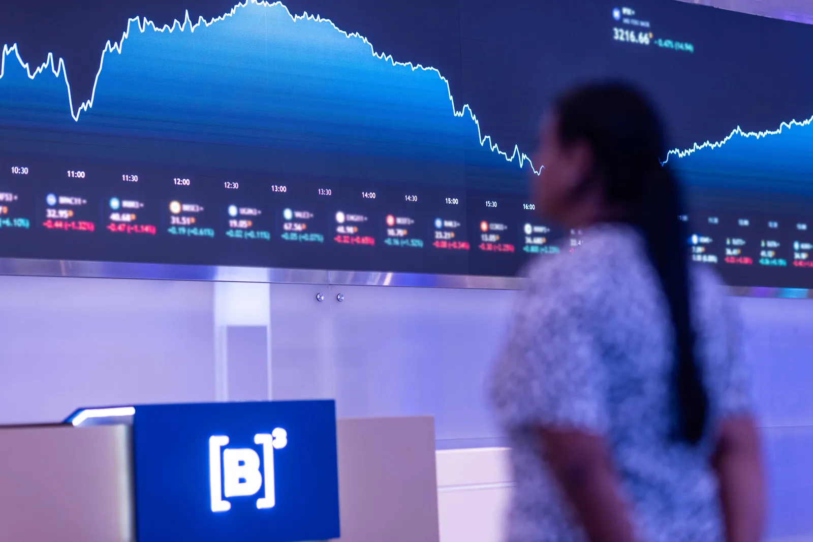 Bolsa avança com petróleo em alta e decisões de juros no radar