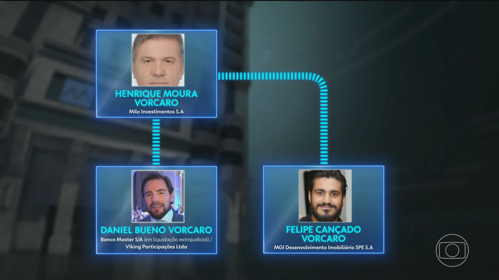 CVM aplica multas a Daniel Vorcaro e Banco Master por fraude em fundo imobiliário