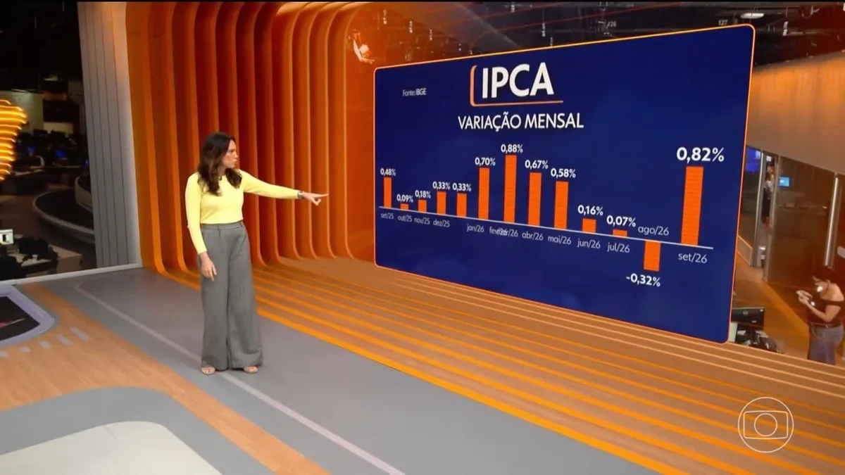 IPCA sobe 0,82% em setembro, com alta de tomate, limão e batata
