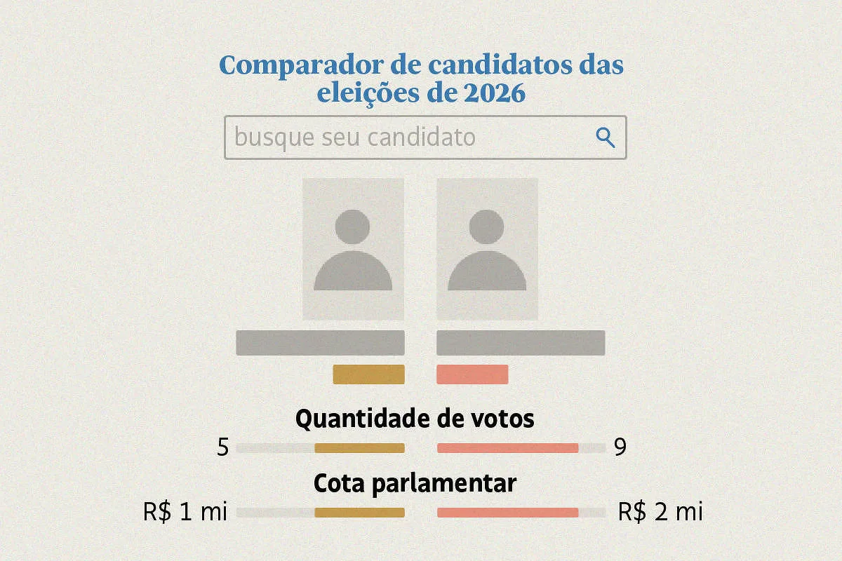 Ferramenta compara atuação de 628 parlamentares que disputam eleições de 2026