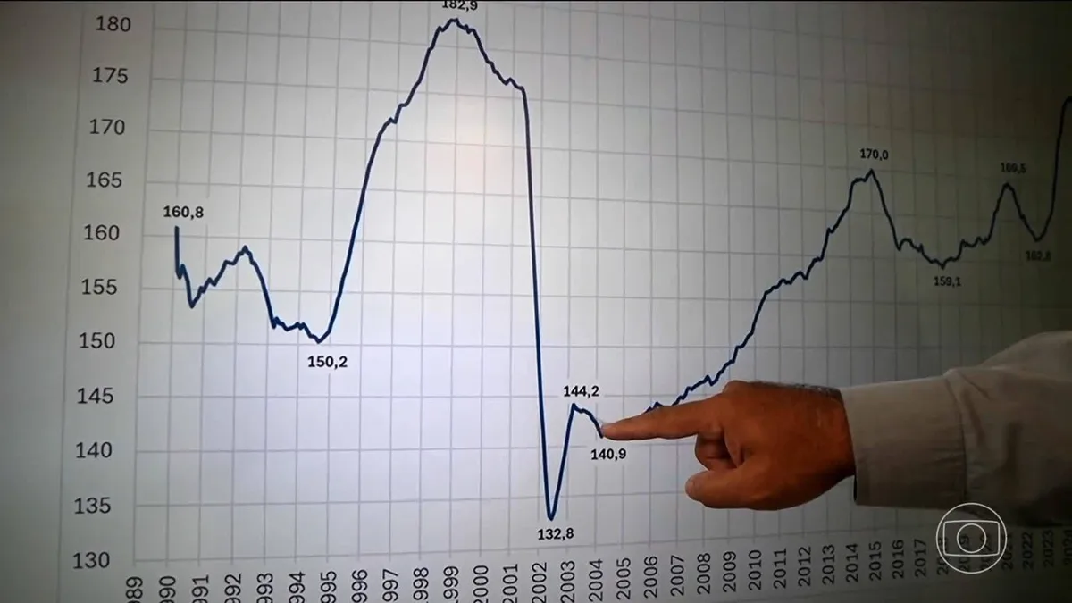 Consumo residencial de energia alcança maior nível do século XXI