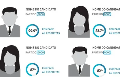 Ferramenta compara eleitores e candidatos de SP por afinidade política