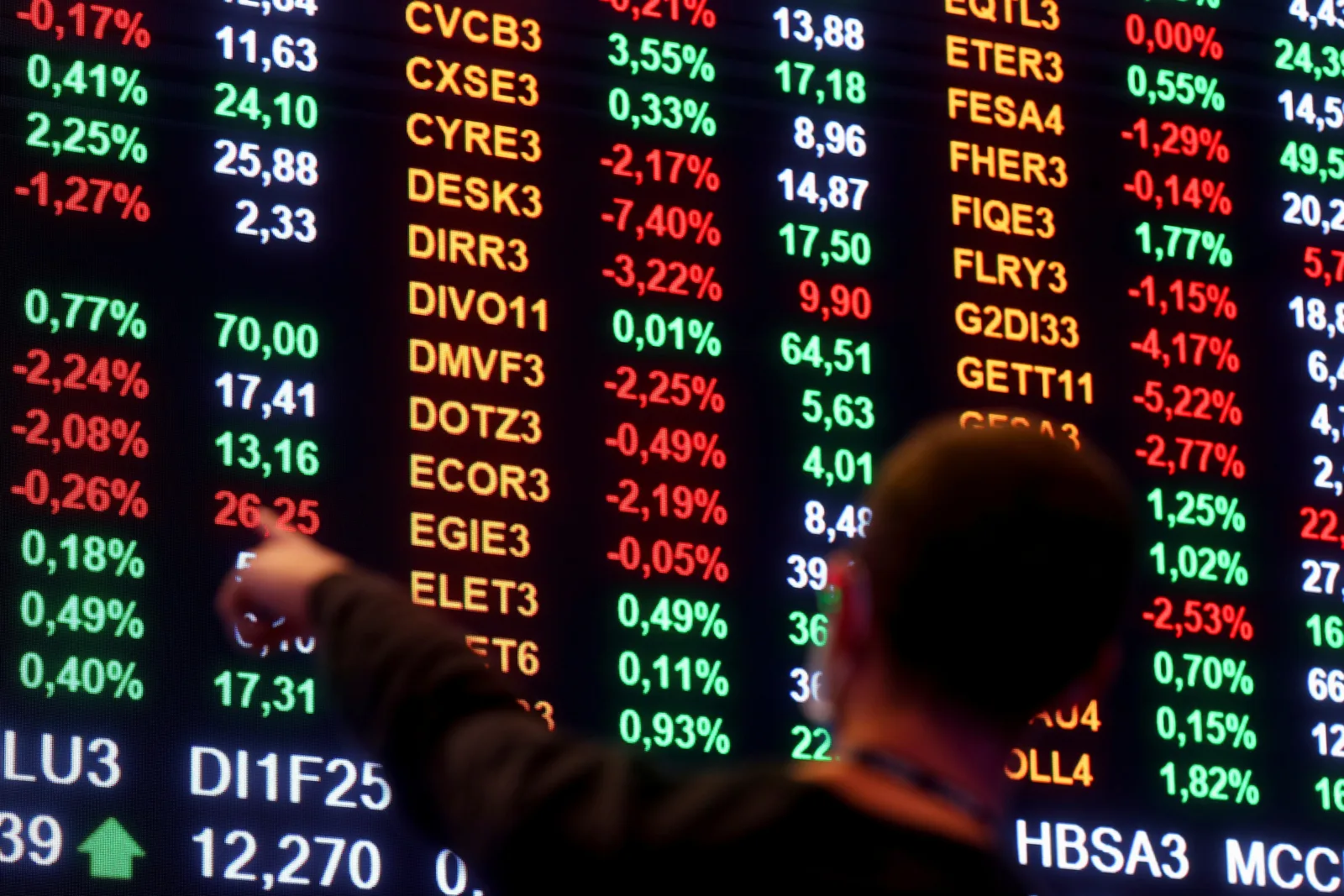 Juros menores impulsionam varejo, bancos e empresas endividadas na Bolsa